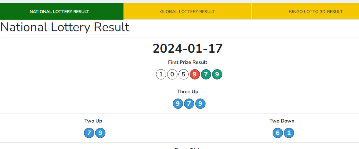  Thailand Lottery Today Result 02 February 2024