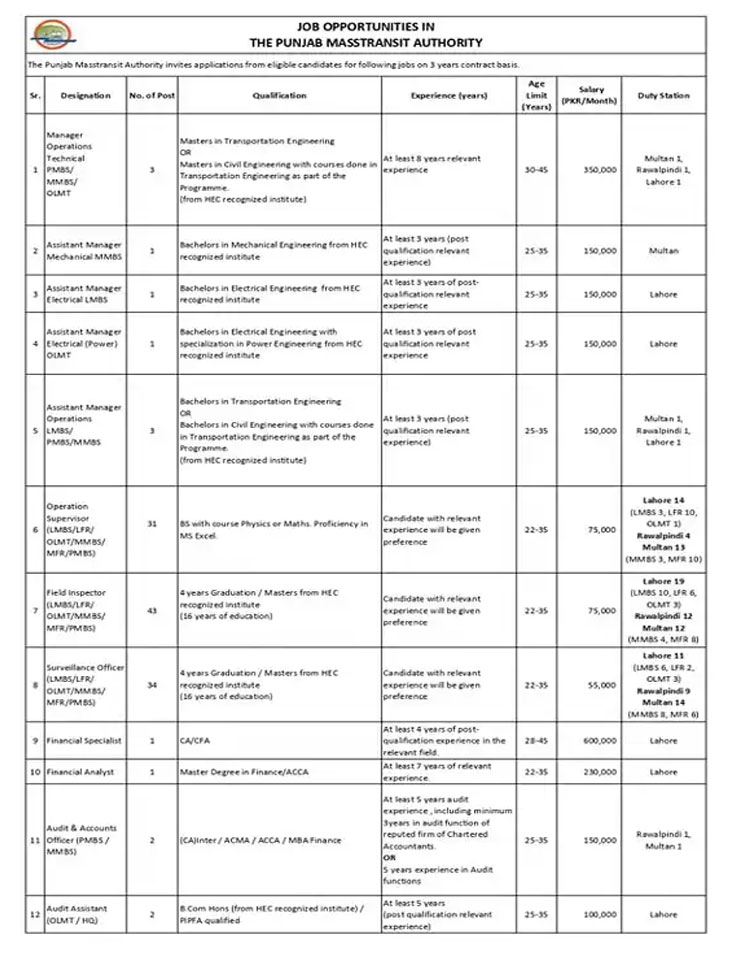 Punjab Masstransit Authority Jobs 2024