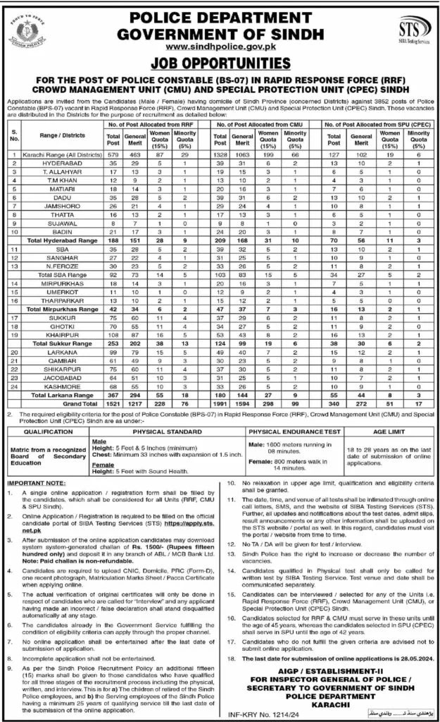 RRF Sindh Police Jobs Advertisement 2024