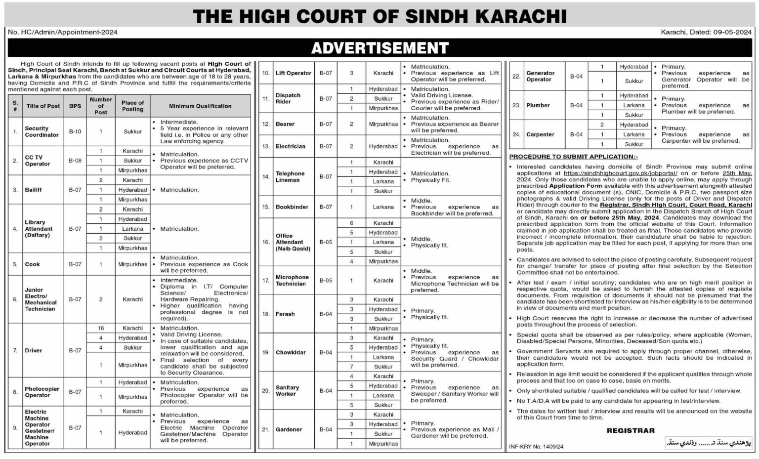 Sindh High Court Jobs 2024 Application Form 