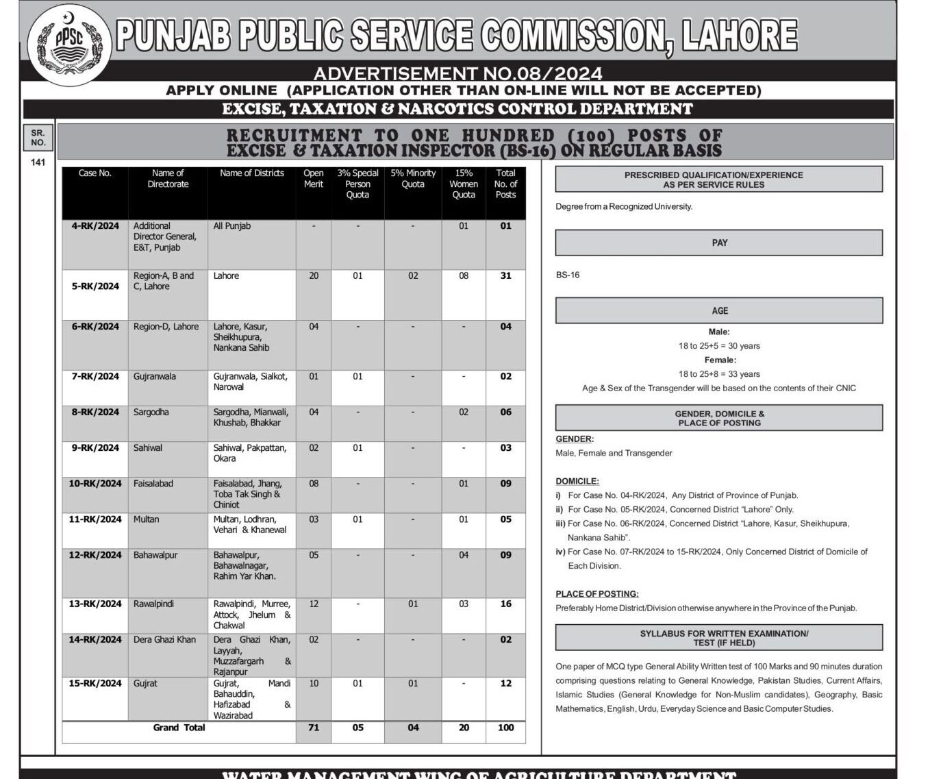 PPSC Excise & Taxation Inspector Jobs June 2024